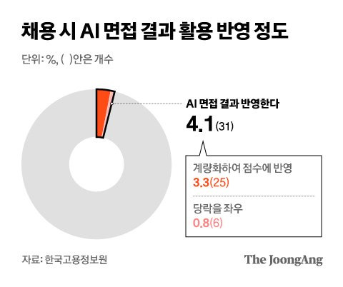 그래픽=김현서 kim.hyeonseo12@joongang.co.kr