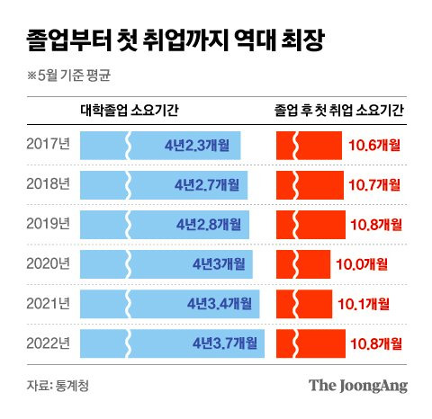 그래픽=차준홍 기자 cha.junhong@joongang.co.kr