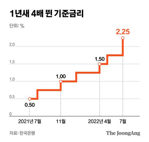 그래픽=김현서 kim.hyeonseo12@joongang.co.kr