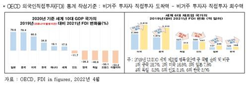 [전경련 제공. 재판매 및 DB 금지]