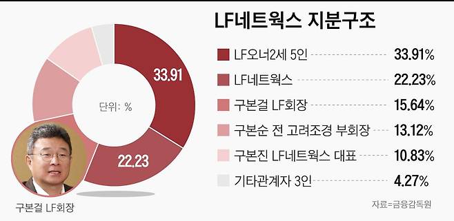 그래픽=이은현