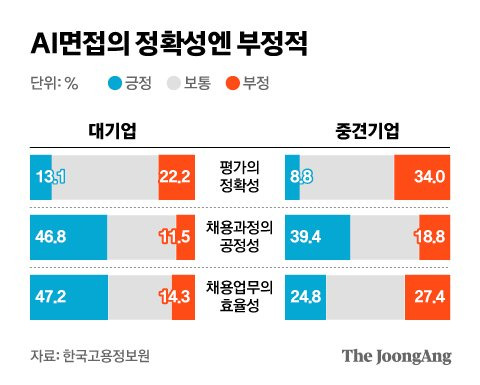 그래픽=김현서 kim.hyeonseo12@joongang.co.kr