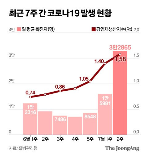 그래픽=신재민 기자 shin.jaemin@joongang.co.kr