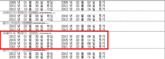 박 행정관이 ‘사내 이사’로  등재된 충북 청주의 가스판매업체 법인 등기