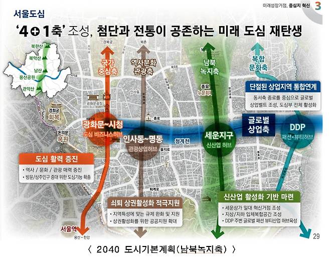 2040 서울도시기본계획에 포함된 남북녹지축 연결 구상도. /사진제공=서울시