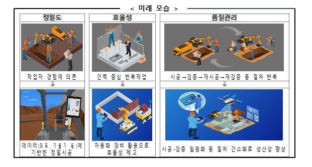 건설기계 자동화 활성화 된 미래 모습 [국토교통부 제공, 재판매 및 DB 금지]