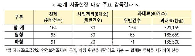 자료=고용노동부 제공