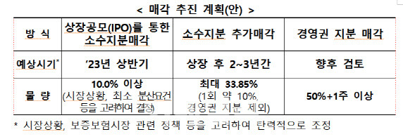 (자료=금융당국)