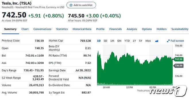 테슬라 일일 주가추이 - 야후 파이낸스 갈무리