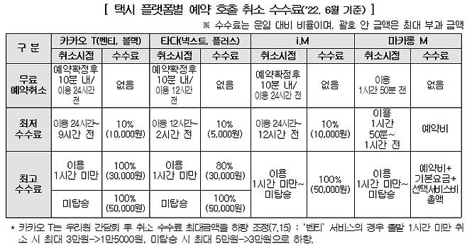 한국소비자원 제공© 뉴스1