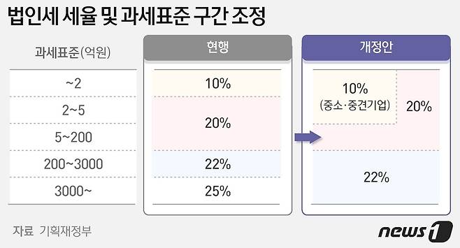 © News1 최수아 디자이너