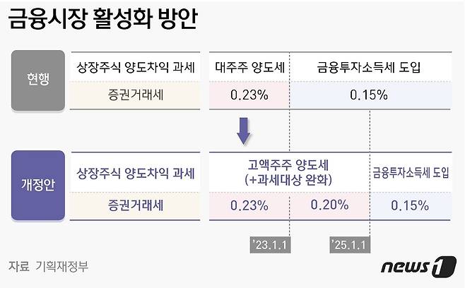 © News1 윤주희 디자이너