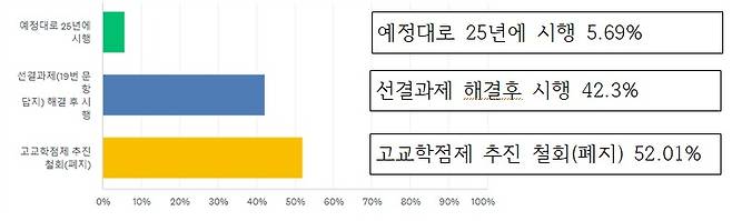 (전국교직원노동조합 제공) © 뉴스1