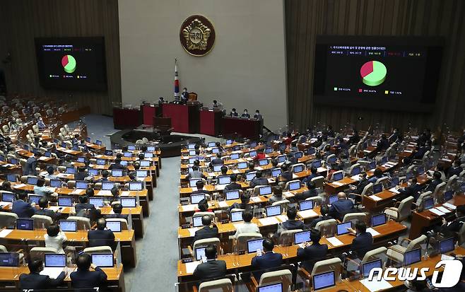 지난해 7월1일 서울 여의도 국회에서 열린 제388회국회(임시회) 제7차 본회의에서 국가교육위원회 설치 및 운영에 관한 법률안이 찬성 165인, 반대 91인, 기권 5인으로 가결되는 모습. /뉴스1 © News1 오대일 기자