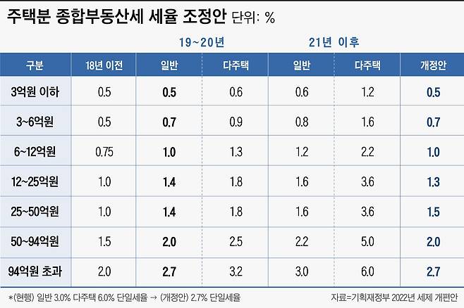 그래픽=이은현