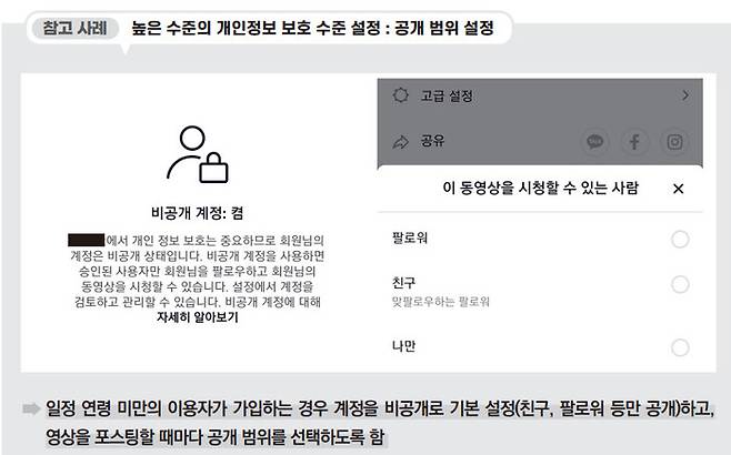 개인정보보호위원회 제공