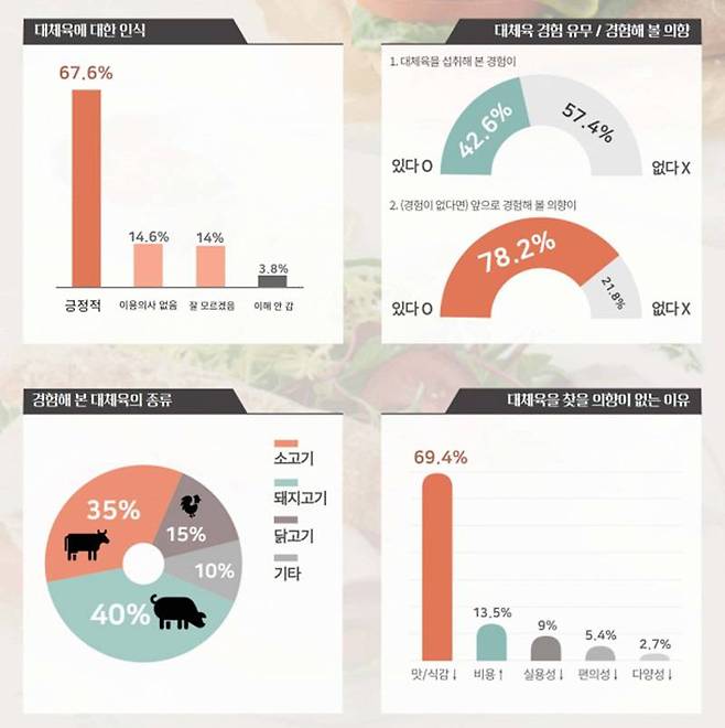 출처=신세계푸드