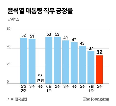 그래픽=김영옥 기자 yesok@joongang.co.kr