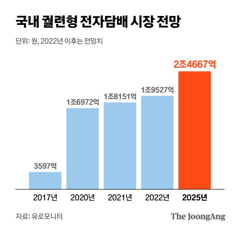 그래픽=김현서 kim.hyeonseo12@joongang.co.kr