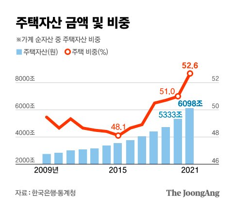 그래픽=김은교 kim.eungyo@joongang.co.kr