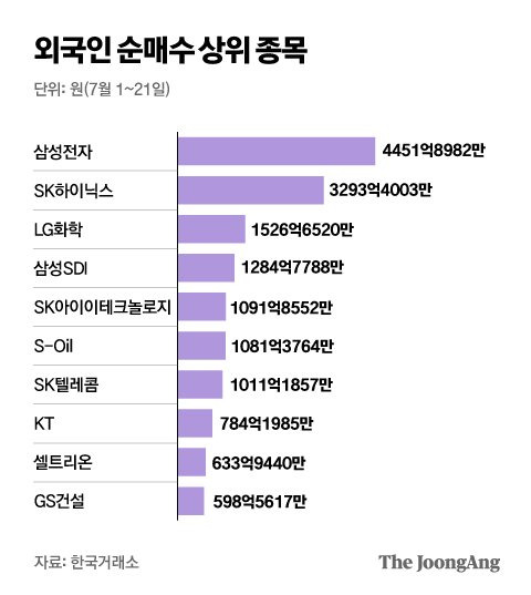 그래픽=박경민 기자 minn@joongang.co.kr