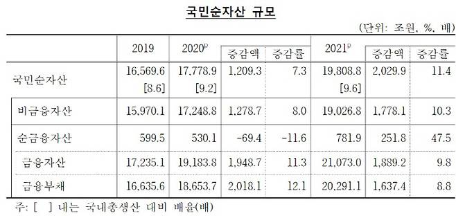 [자료 제공 = 한국은행]