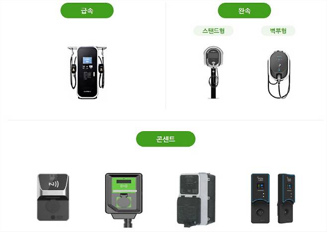 전기차 충전기 종류 [사진 출처 = 서울시]