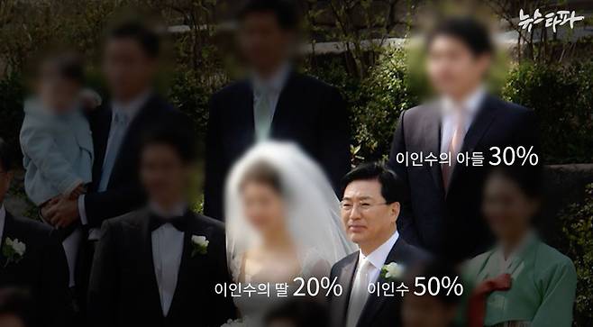 라비돌 리조트는 이 씨, 이 씨의 아들과 딸이 100% 지분을 보유하고 있는 가족회사다. 