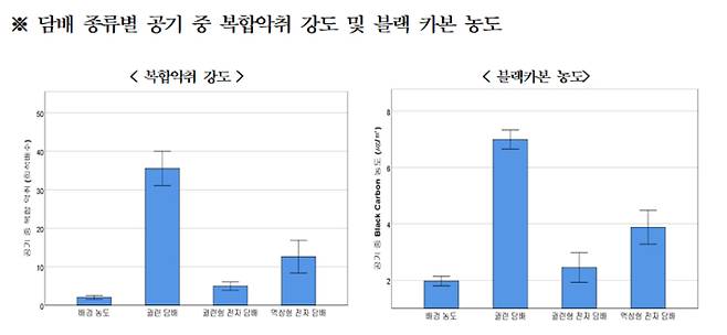 질병관리청 제공