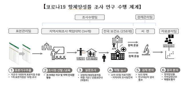 질병관리청 국립보건연구원 제공