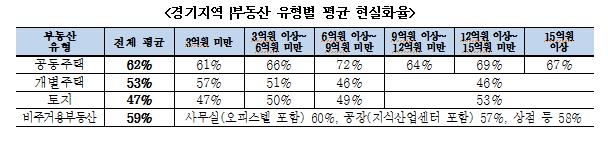 [경기도 제공]