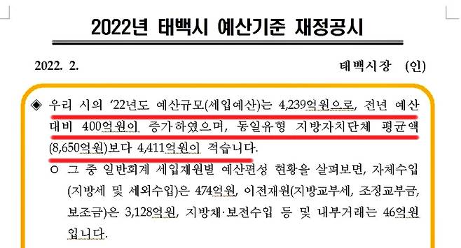 2022년 태백시 예산 기준 재정공시 [캡처 배연호]