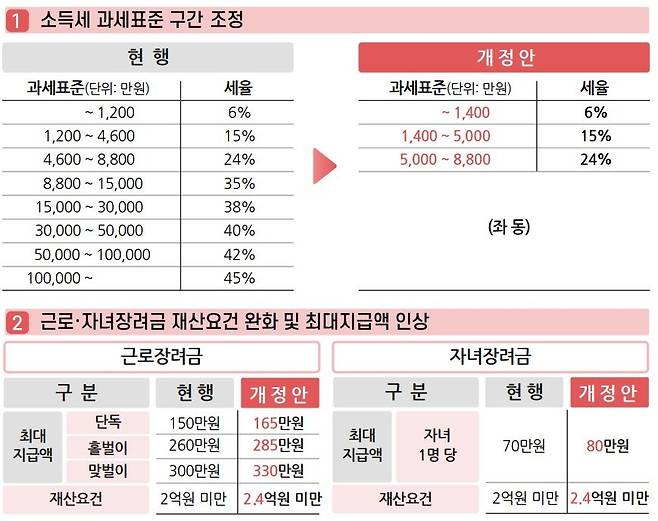 (기획재정부 제공)