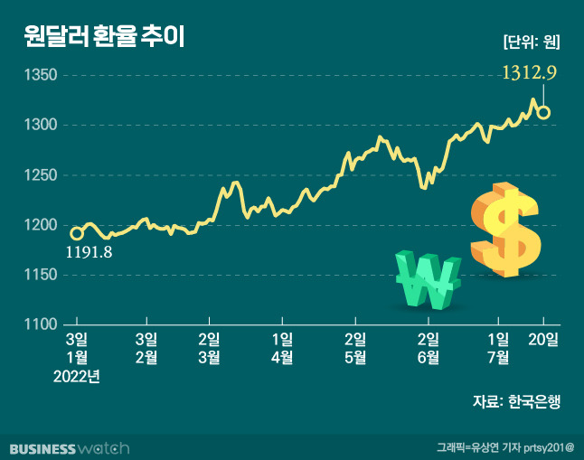 /그래픽=유상연 기자 prtsy201@