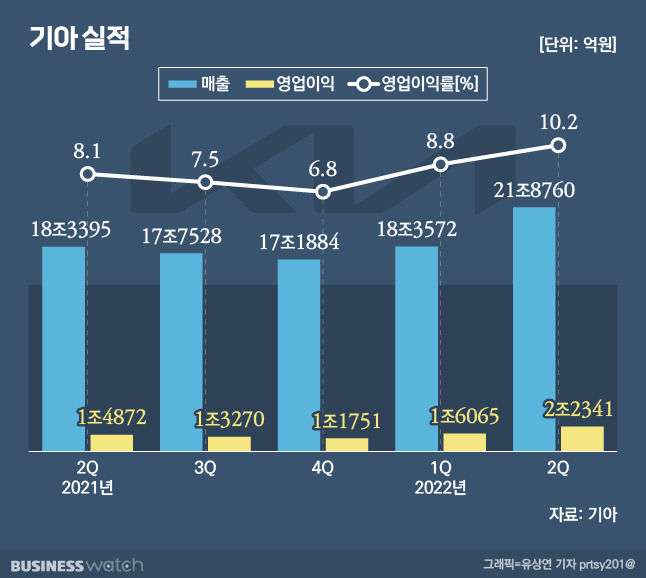 /그래픽=유상연 기자 prtsy201@