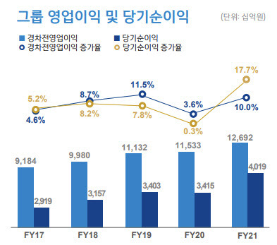 (자료=신한금융 제공)