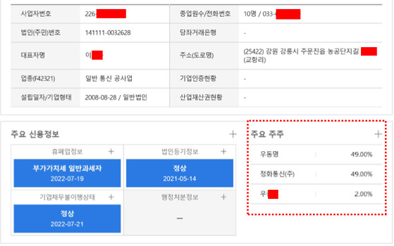 동화정보통신(주) 주주 구성. 출처 : 기업정보 CRETOP