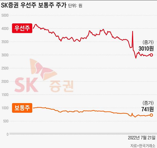 그래픽=손민균