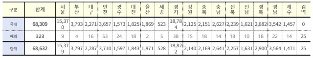 사진=질병관리청