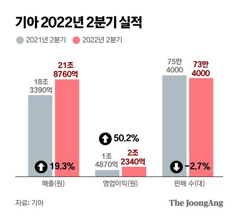 그래픽=박경민 기자 minn@joongang.co.kr