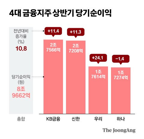 그래픽=김현서 kim.hyeonseo12@joongang.co.kr