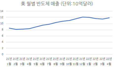 Statista 자료