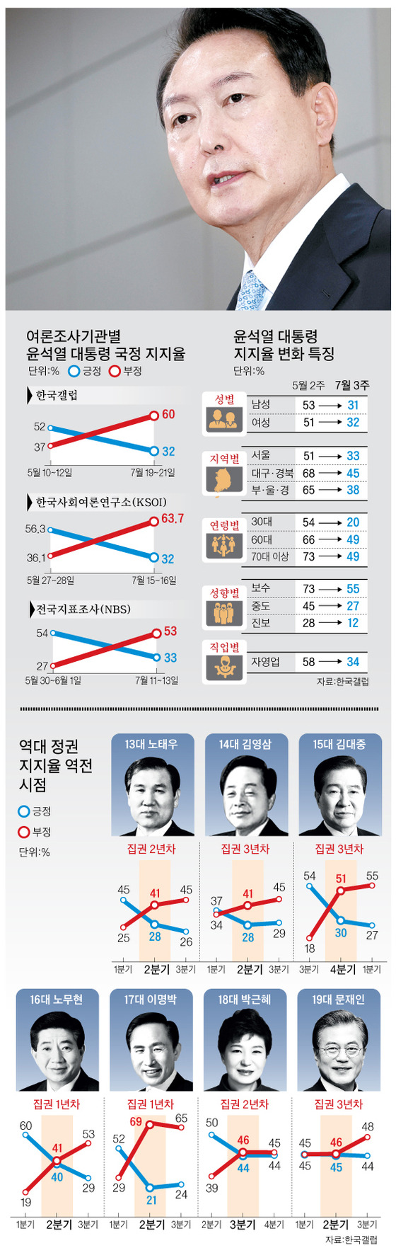 그래픽=박춘환 기자 park.choonhwan@joongang.co.kr