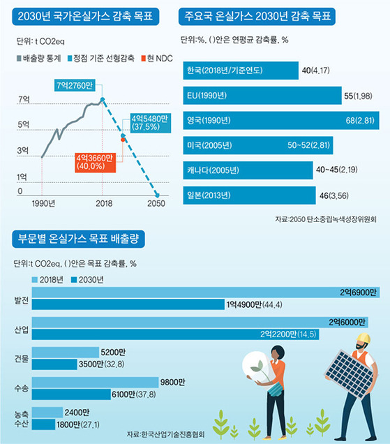 그래픽=이정권 기자 gaga@joongang.co.kr