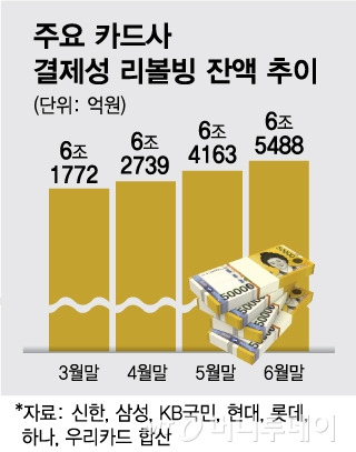 그래픽=김현정 디자이너