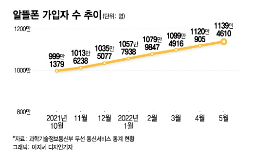 /그래픽=이지혜 디자이너 기자