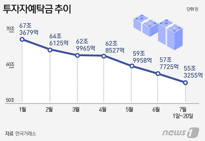 © News1 윤주희 디자이너