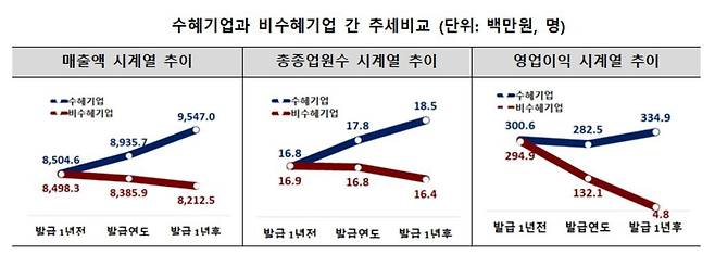 (중기중앙회 제공)© 뉴스1