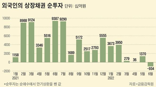 그래픽=-손민균