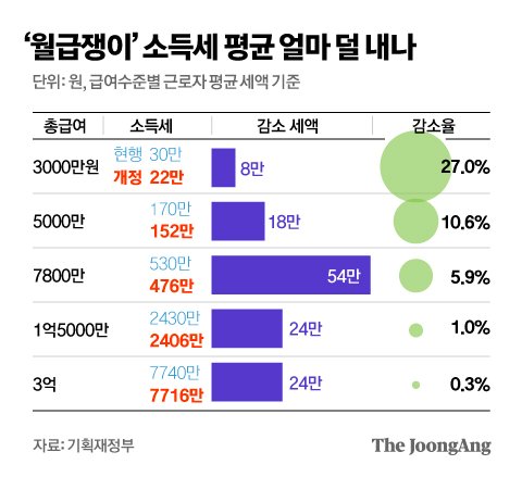 그래픽=김영옥 기자 yesok@joongang.co.kr